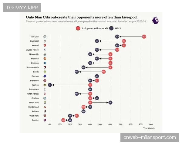 积分榜沙漏型分布明显 顶层独大与中游混战并存